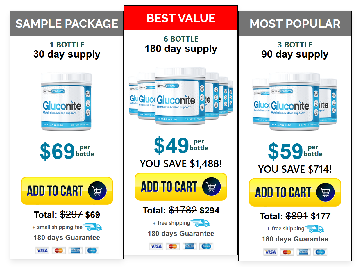 Gluconite Price Tabel